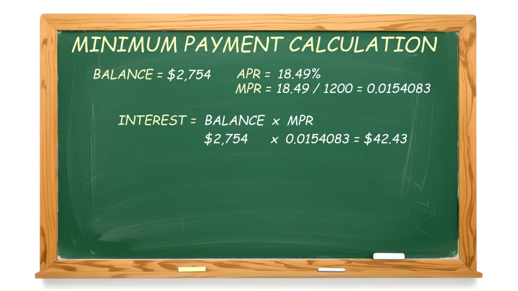 Interest calculation with $2,754 balance